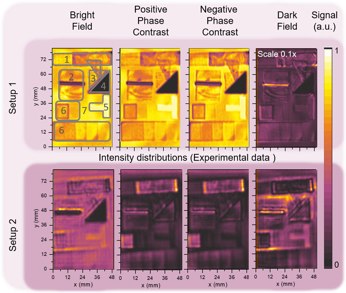 Fig. 2 – Comparison of images created with different spatial filtering methods