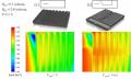 Distribution before and after using turbulising elements, Mass transport enhancement in a direct formic acid fuel cell with a novel channel design, Jałowiecka et al., 2022, https://doi.org/10.1016/j.cej.2022.138474.