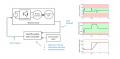 Block diagram and simulation results for the drive system.