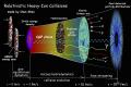 Relativistic Heavy-Ion Collisions. Source: Chun Shen